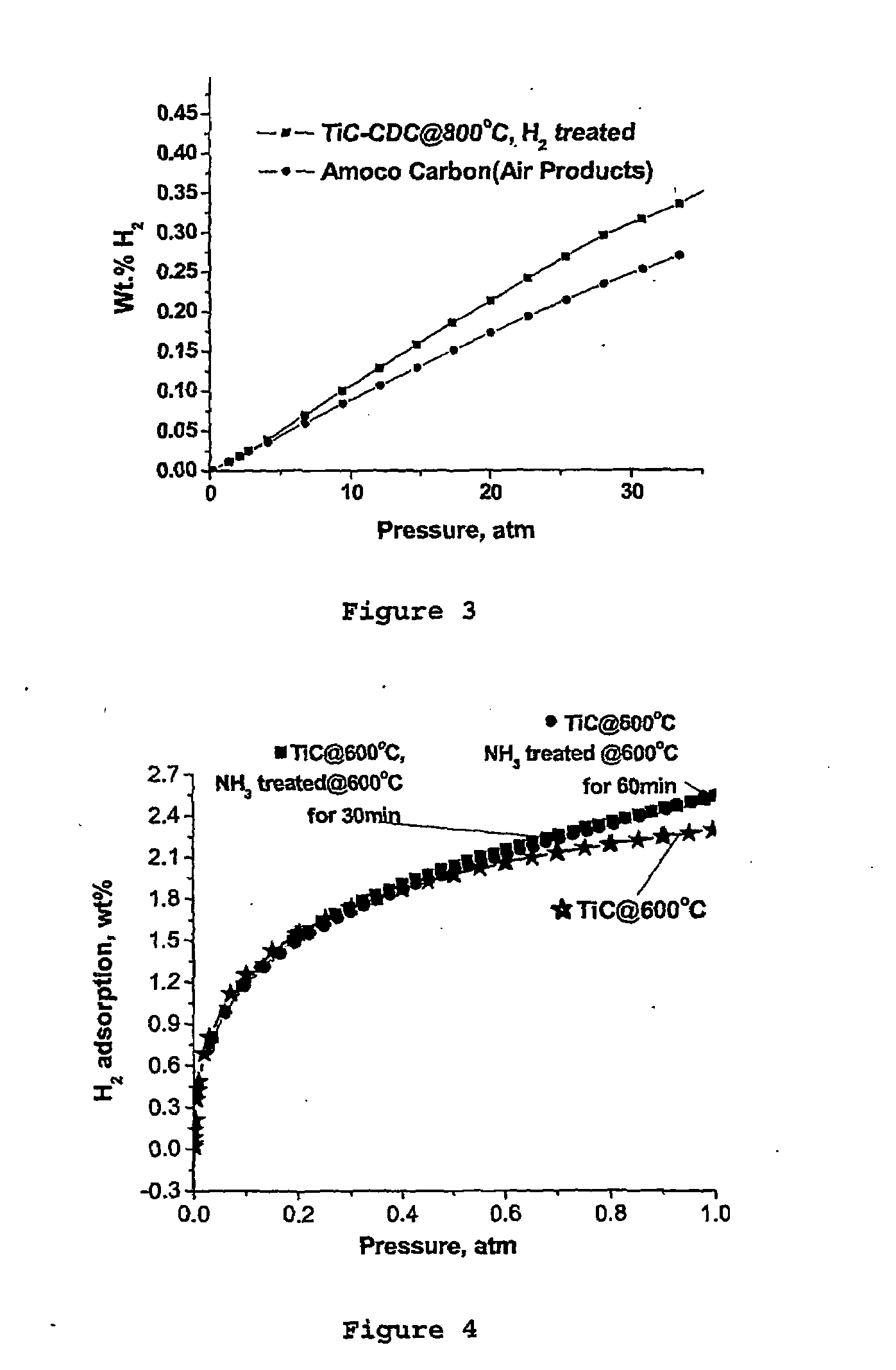 Process for producing nanoporous carbide-derived carbon with increased gas storage capability