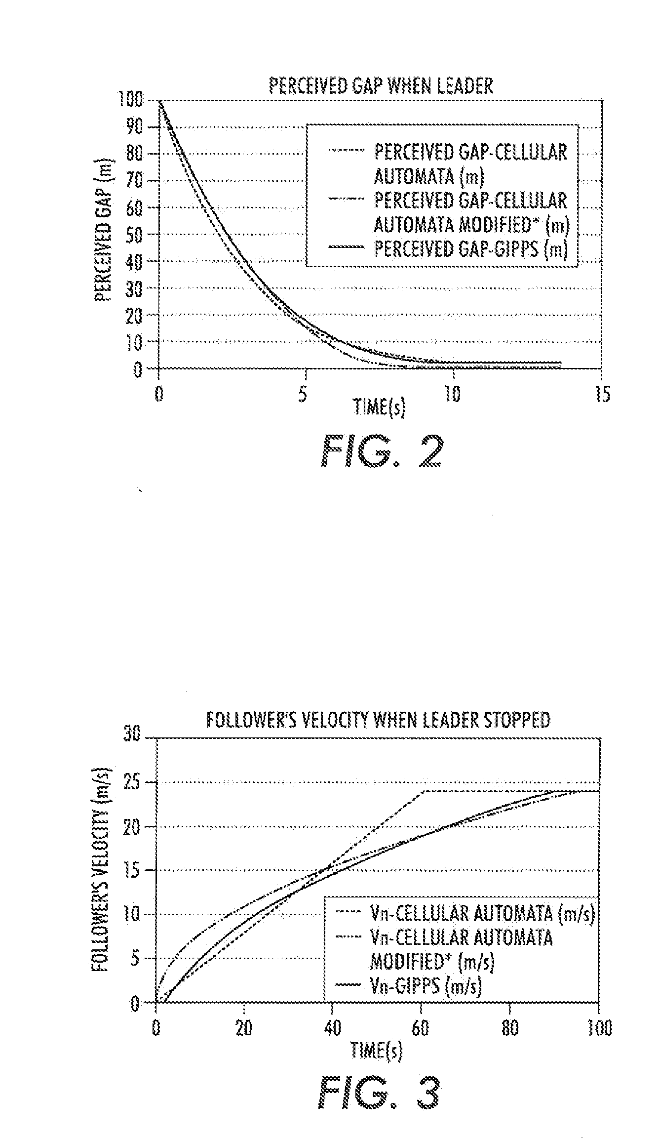 Systems and methods for enhanced cellular automata algorithm for traffic flow modeling