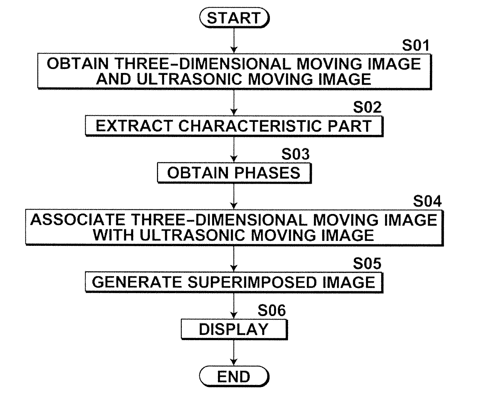 Image processing device, method and program