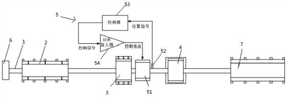 Active control device for propeller shaft transverse vibration