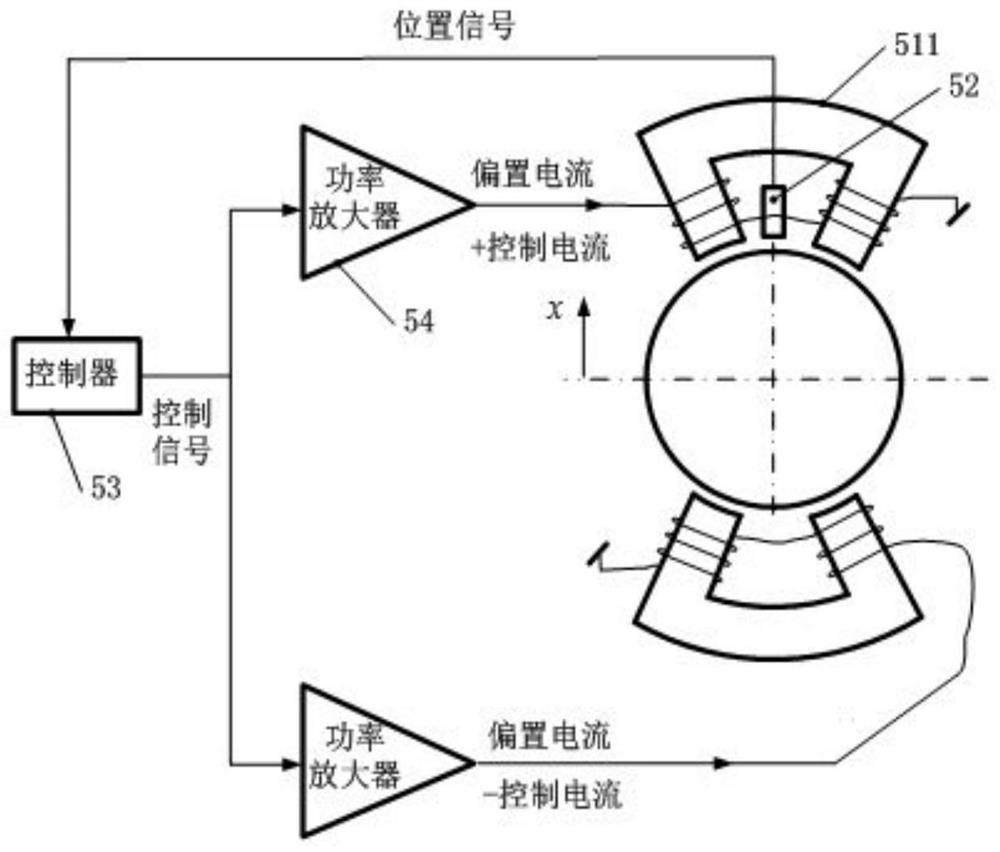 Active control device for propeller shaft transverse vibration