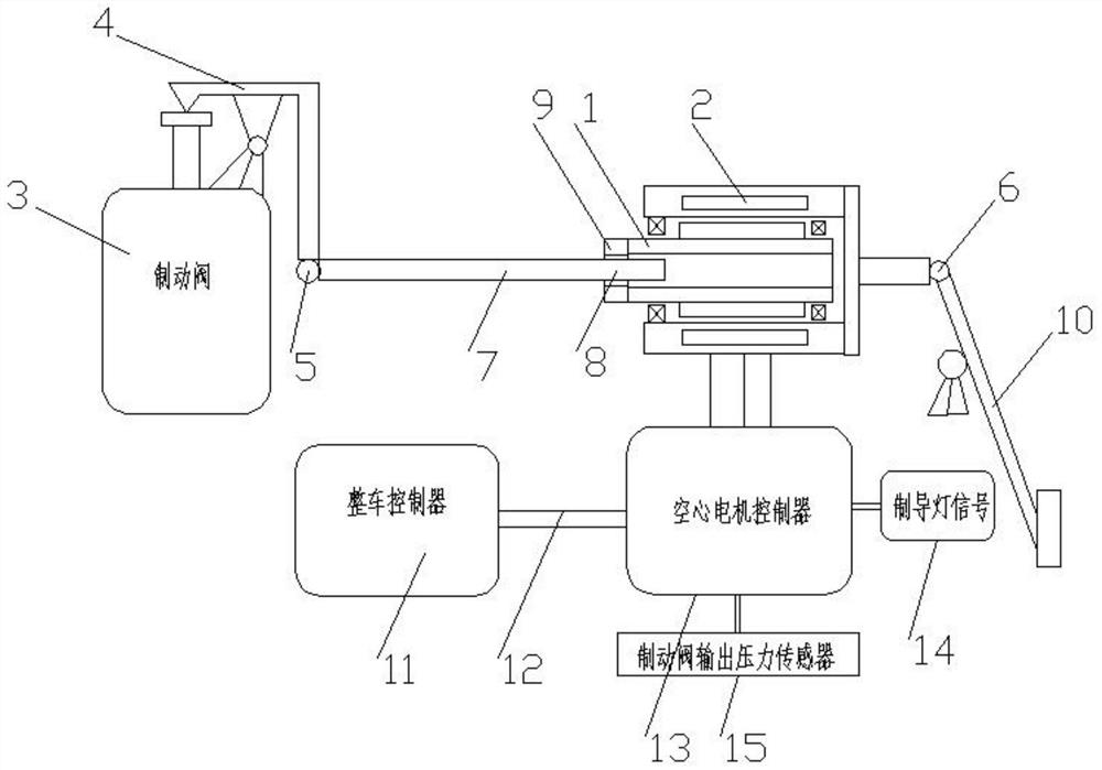 A pneumatic brake control mechanism for braking energy feedback