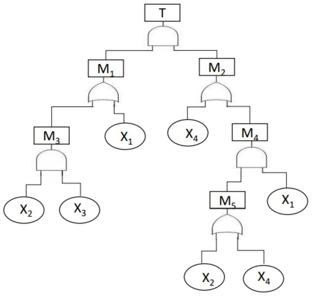 Verification and solution system and method of fault tree based on satisfiable modulus theory