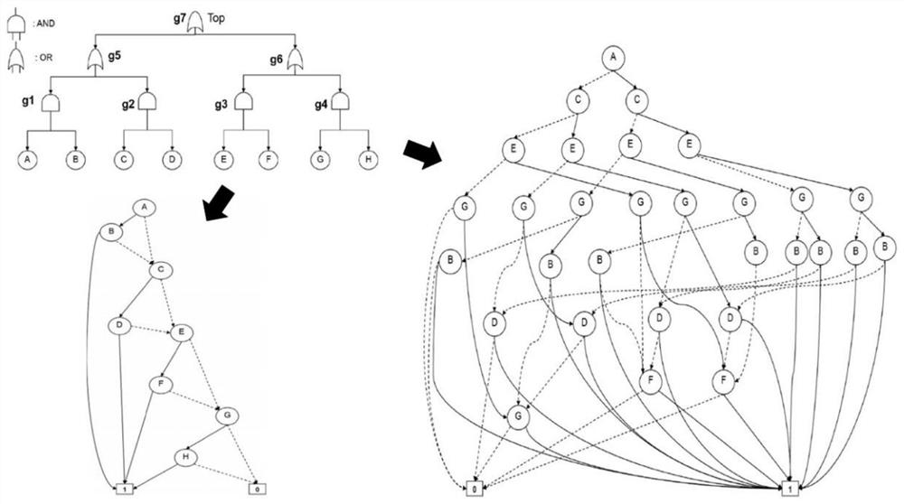 Verification and solution system and method of fault tree based on satisfiable modulus theory