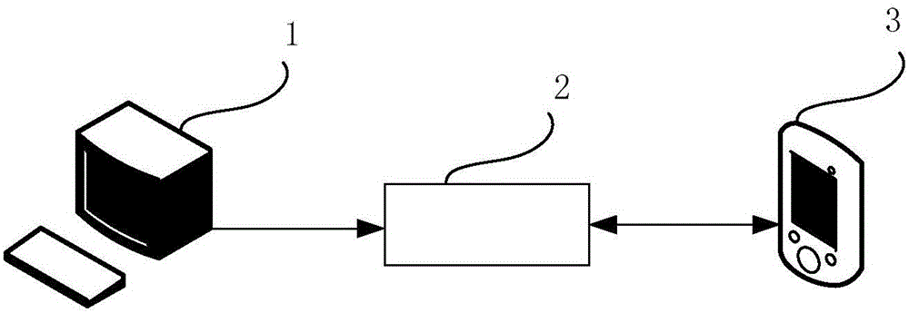 Service management apparatus of mobile terminal