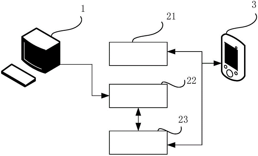 Service management apparatus of mobile terminal