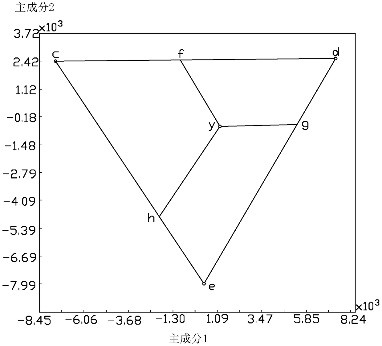 Method for Quantitative Analysis of Components of Powder Mixtures