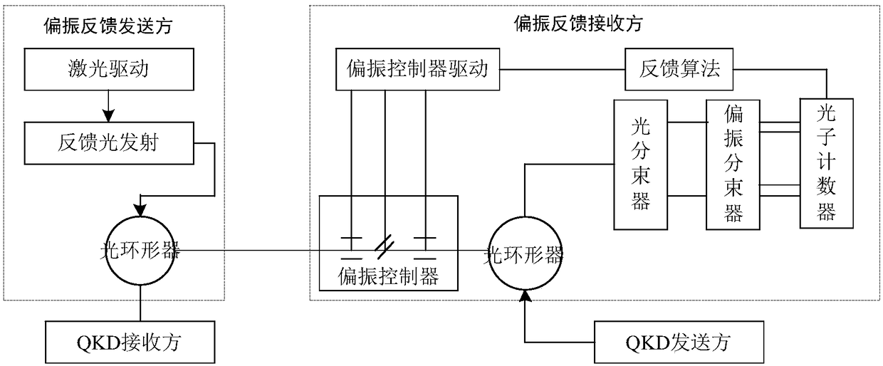 Quantum key distribution system and control method suitable for complex channel environment