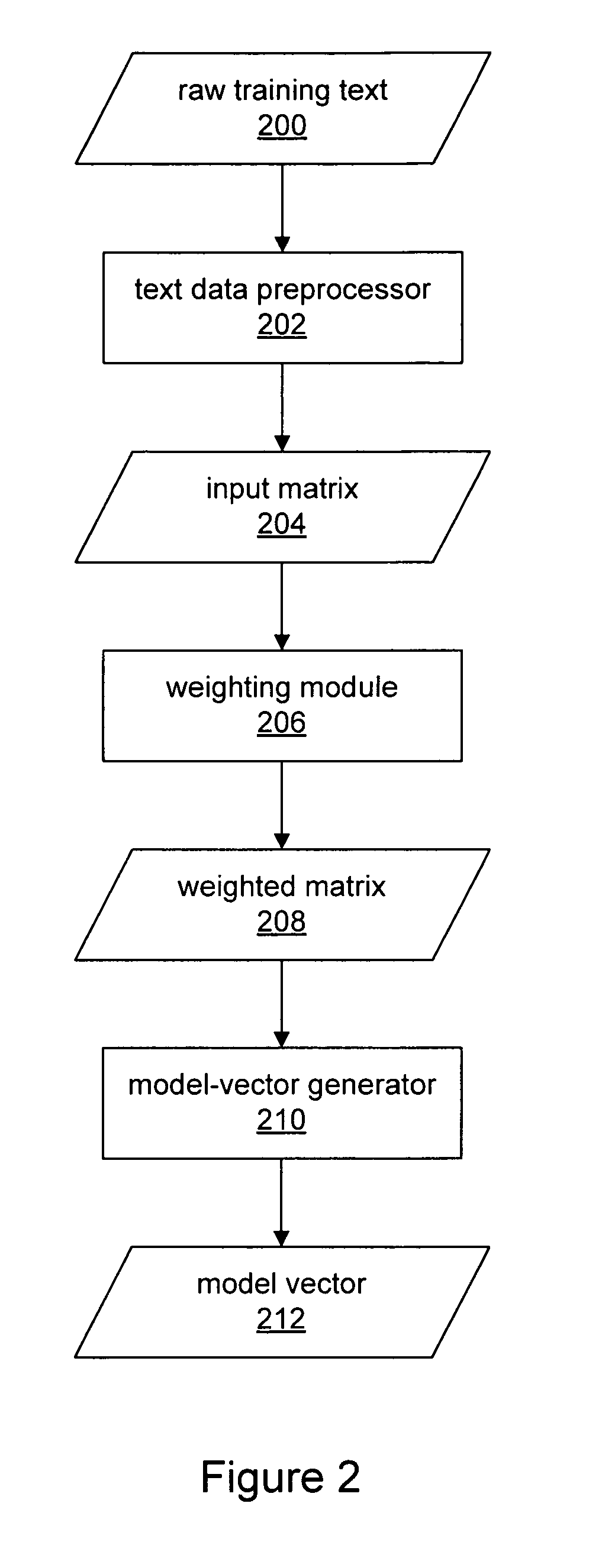 Text classification by weighted proximal support vector machine