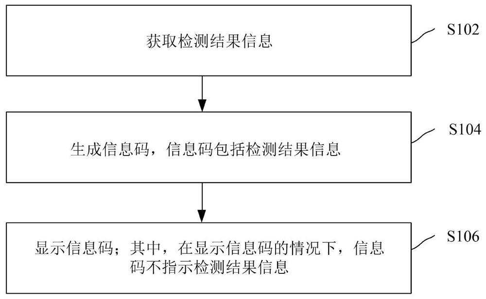 Health information processing method, device and system, equipment and storage medium
