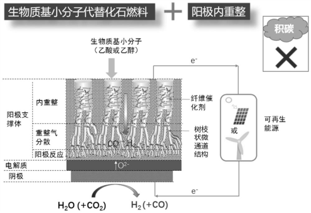 Novel renewable energy storage reactor and application thereof
