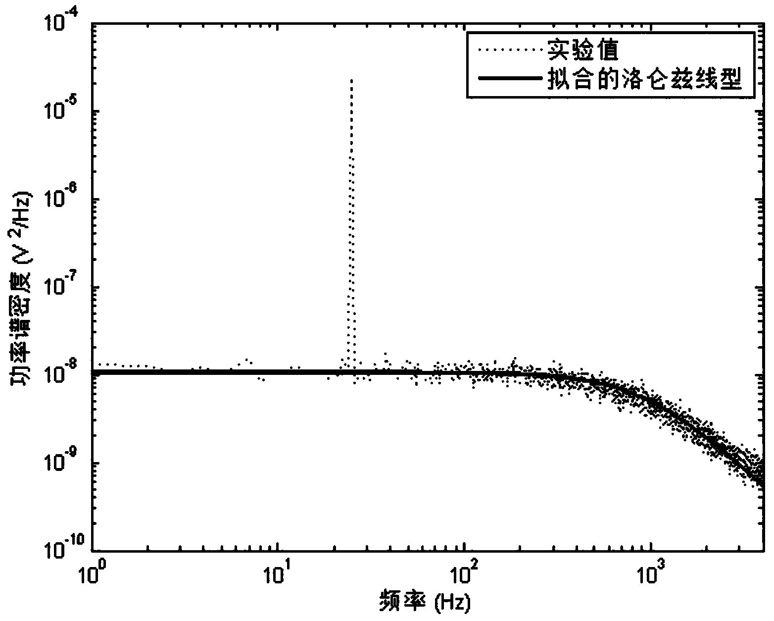Particle diameter detection method based on optical trapping