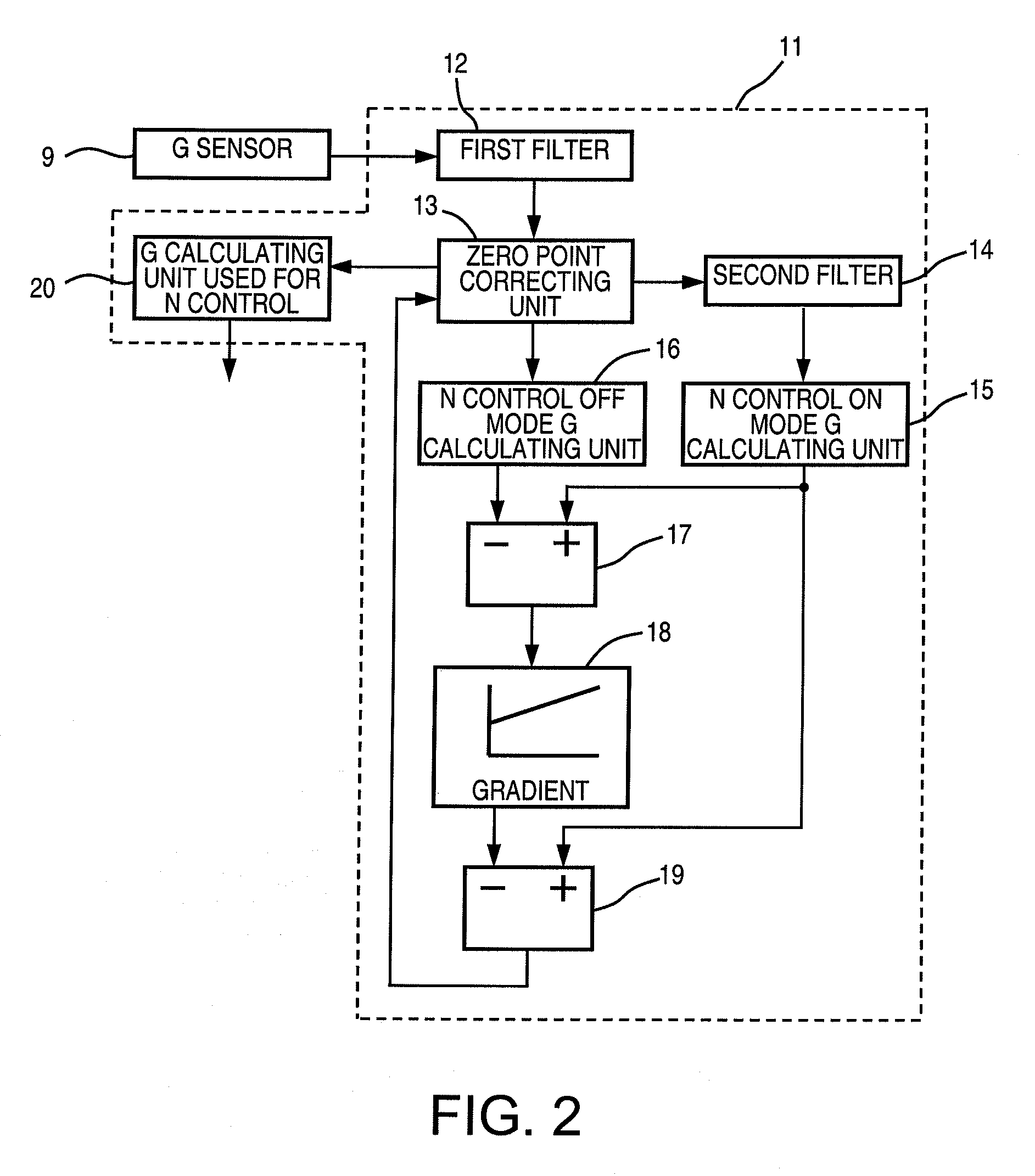 Acceleration detection device, acceleration detection method, and neutral control device employing same