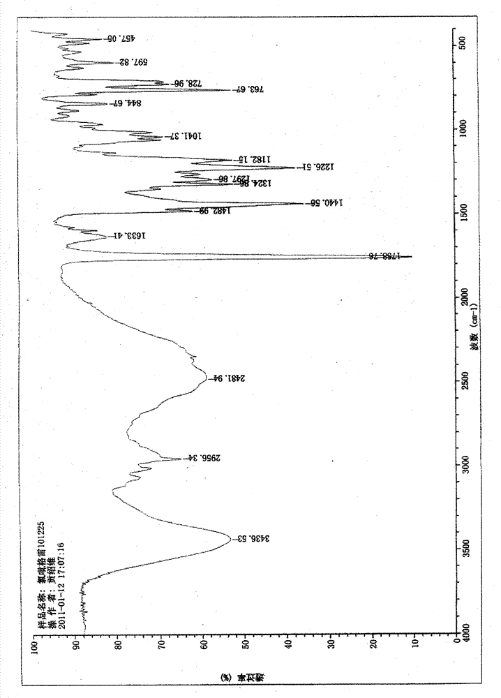 Crystal form I of clopidogrel hydrochloride and preparation method and application thereof