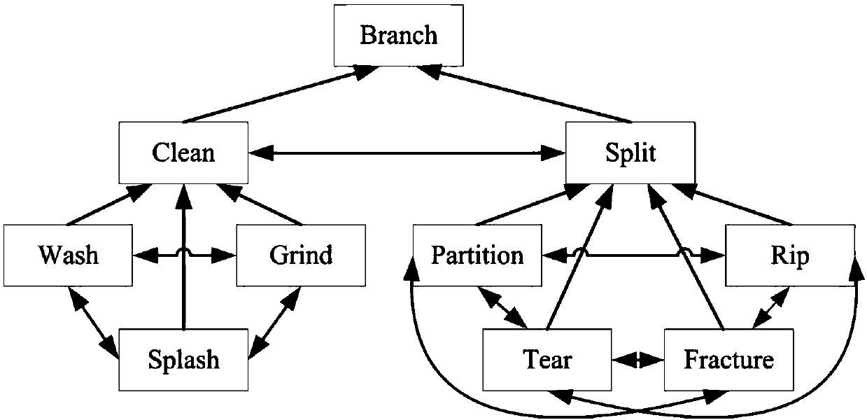 Product innovation aided design method based on fuzzy cognitive map