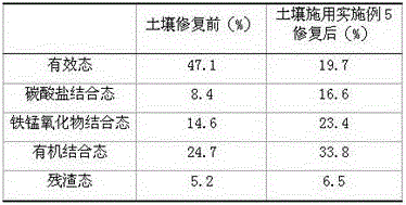 Soil remediation agent for treating heavy metal contaminated soil