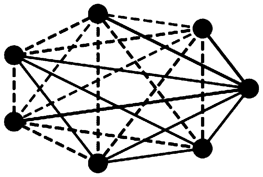 User trust relationship network link prediction method and system based on gating mechanism