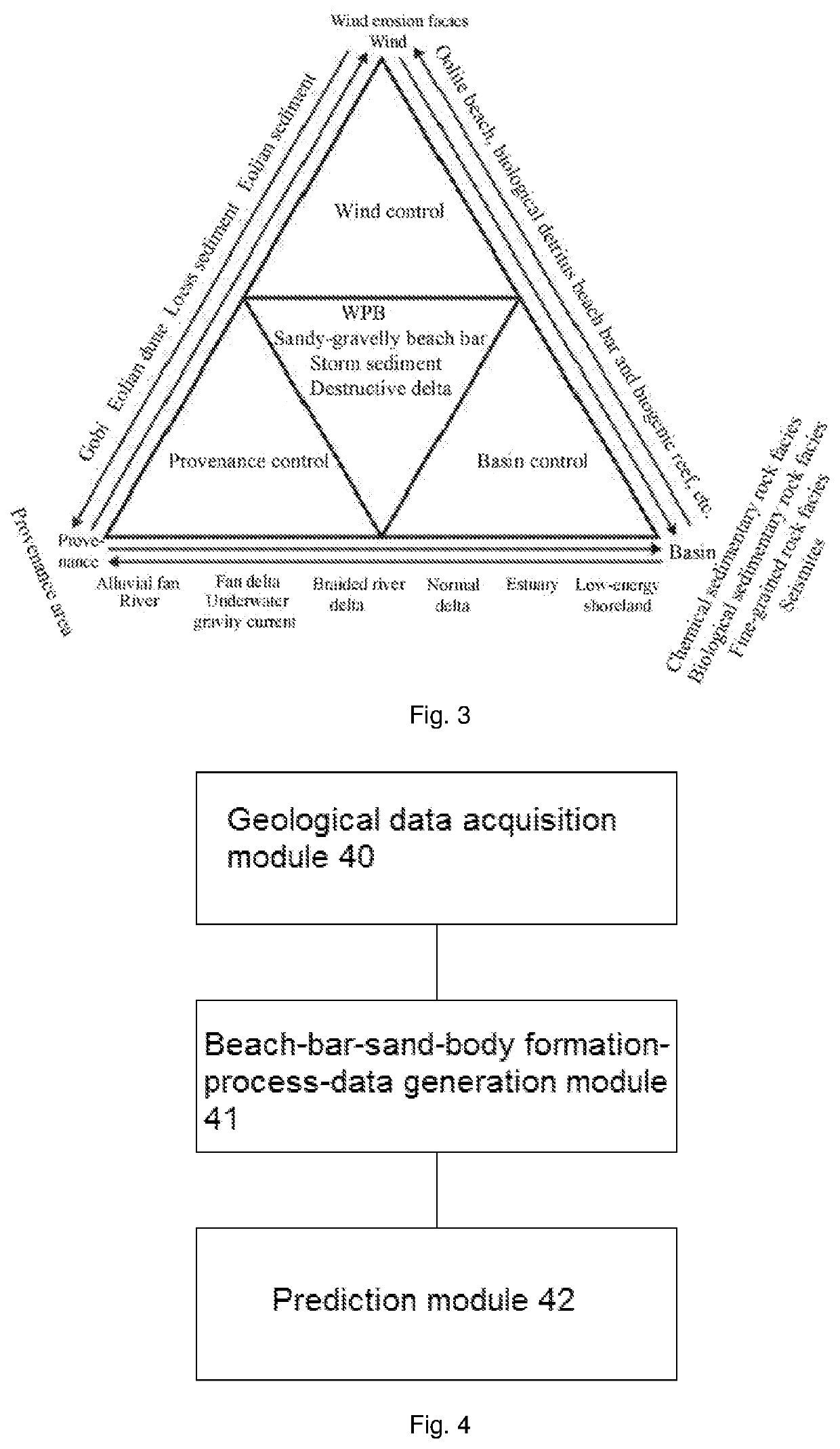 Method and device of predicting reservoir sand bodies based on a wind field-provenance-basin system