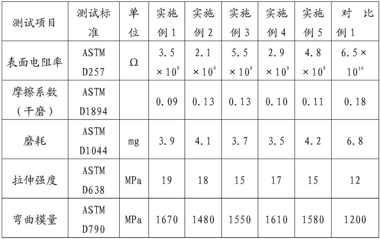 A kind of PE-PS alloy with high wear resistance and electrical conductivity and preparation method thereof