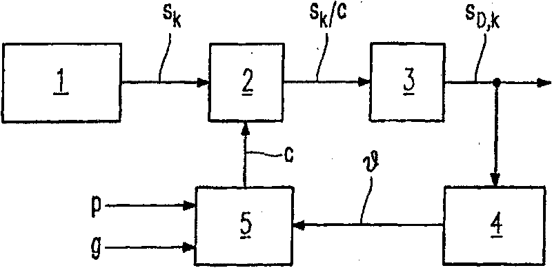 Device and method for the controlled scaling and quantization of soft output values of an equalizer