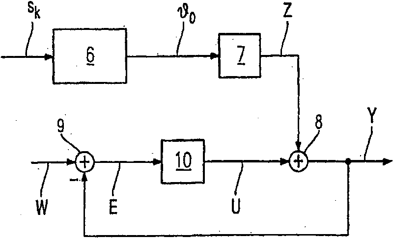 Device and method for the controlled scaling and quantization of soft output values of an equalizer