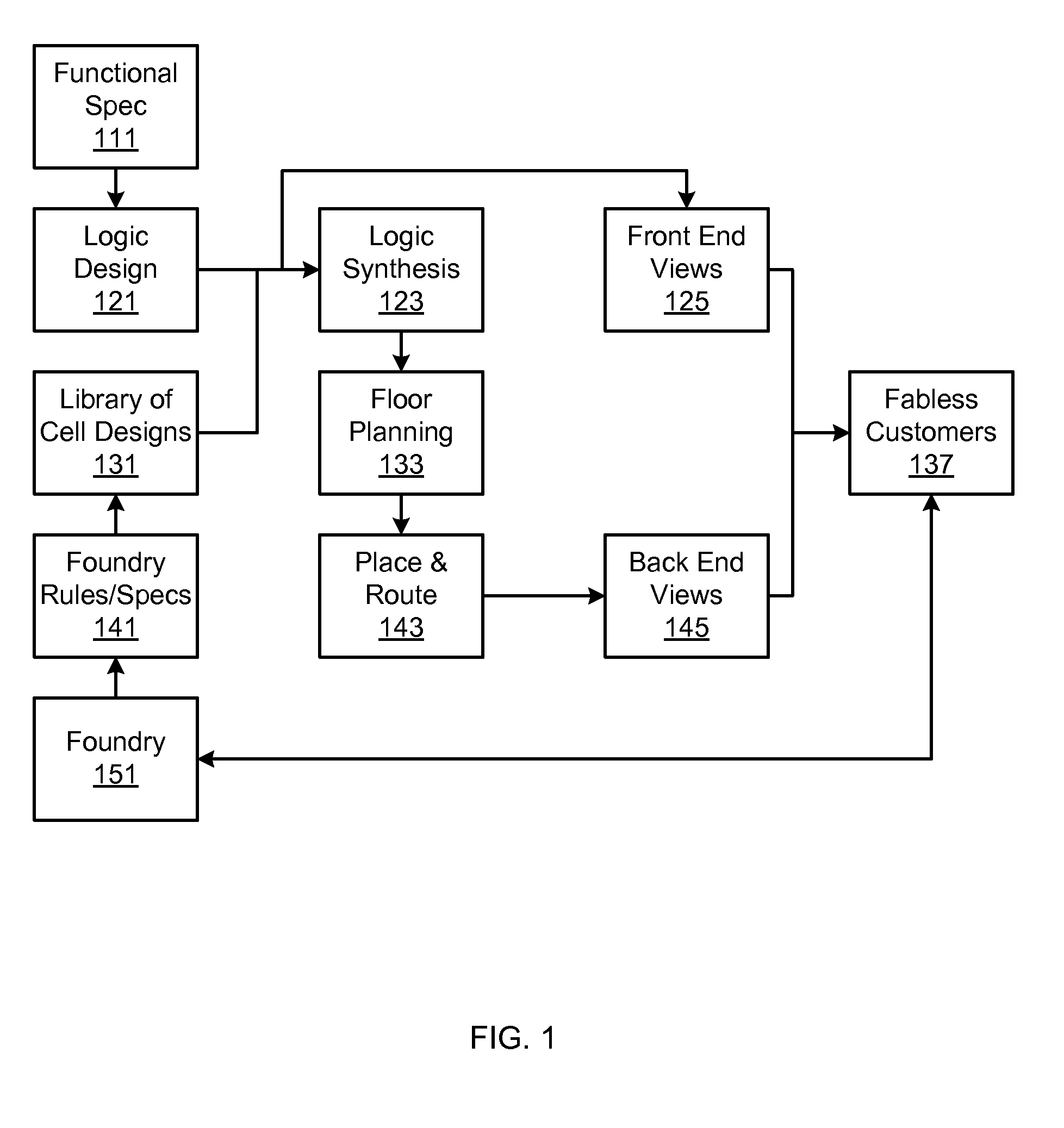 Methods and devices for independent evaluation of cell integrity, changes and origin in chip design for production workflow