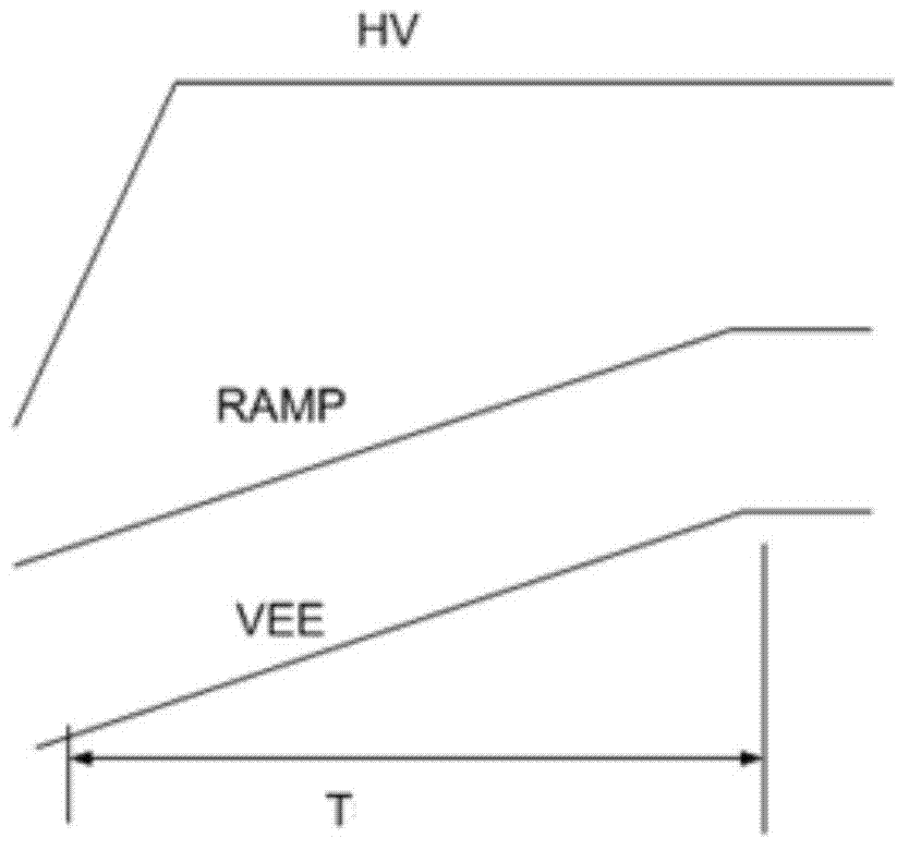 Flash memory erase voltage rise control circuit