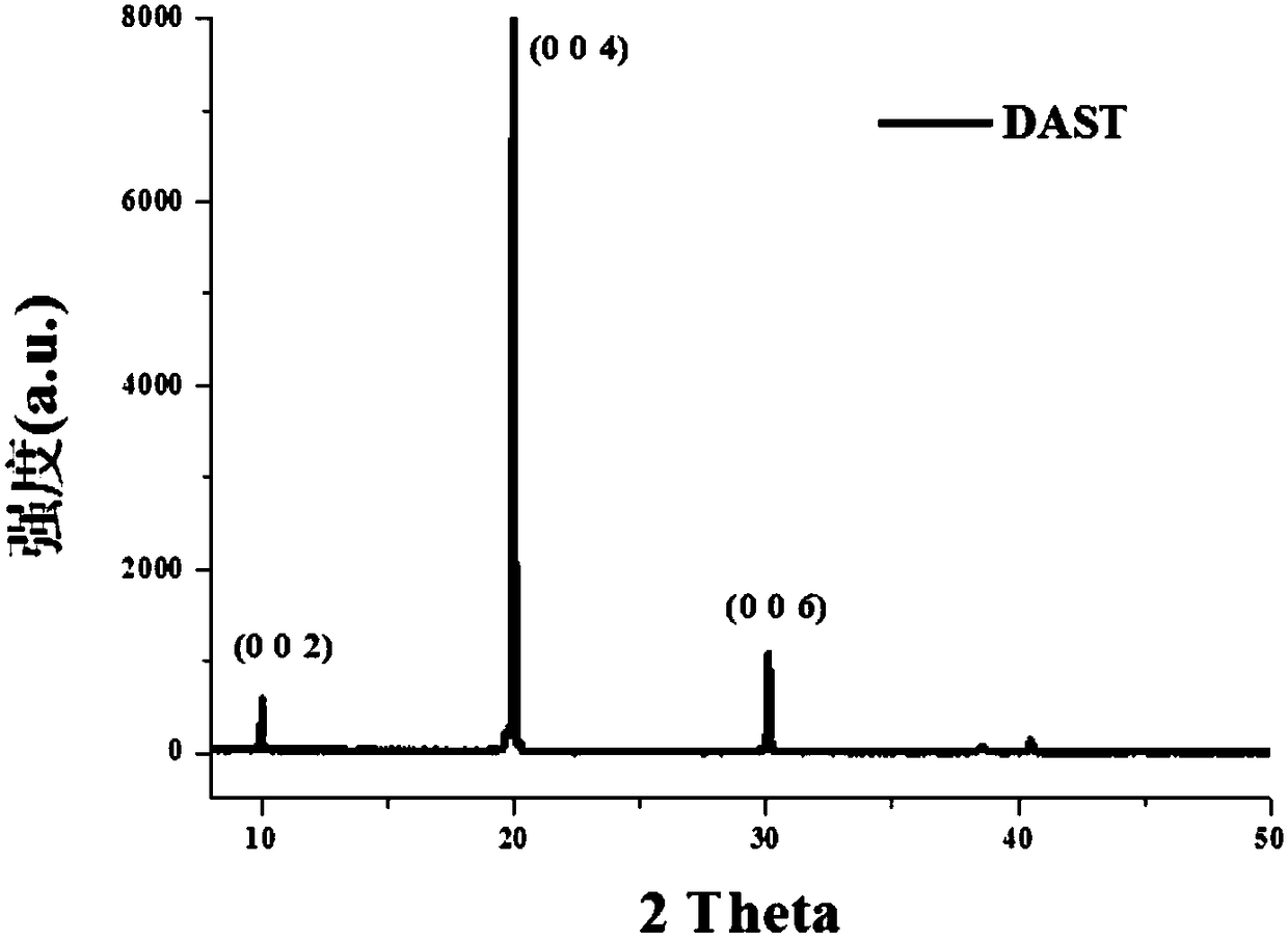 A self-assembled monomolecular film induced growth method of dast and its derivative single crystal thin film