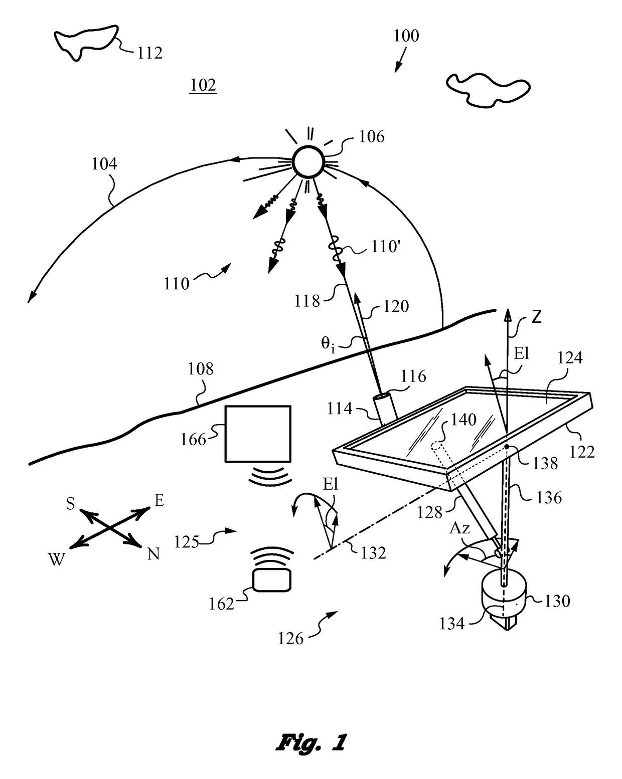 Solar tracking system using periodic scan patterns with a shielding tube