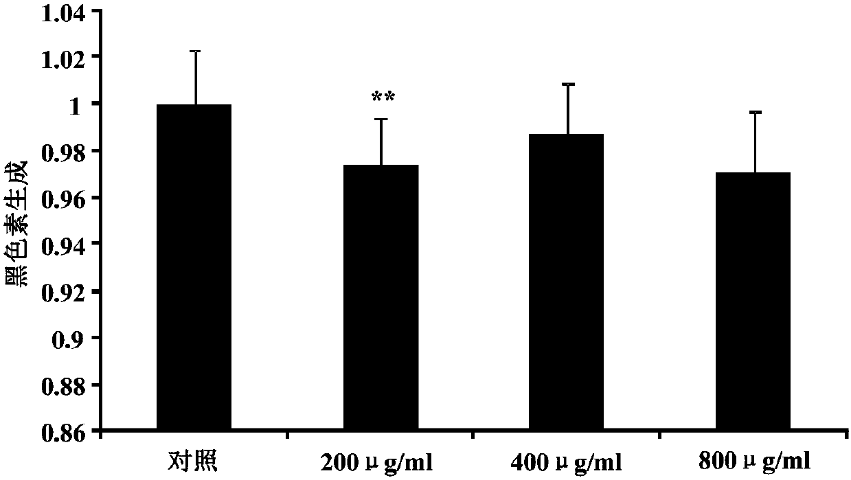 Formula peptide milk powder with whitening and slimming functions and preparation method thereof