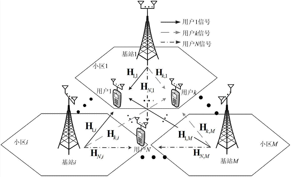 Two-step pre-coding method of cooperative multipoint united transmission system under multi-user scene