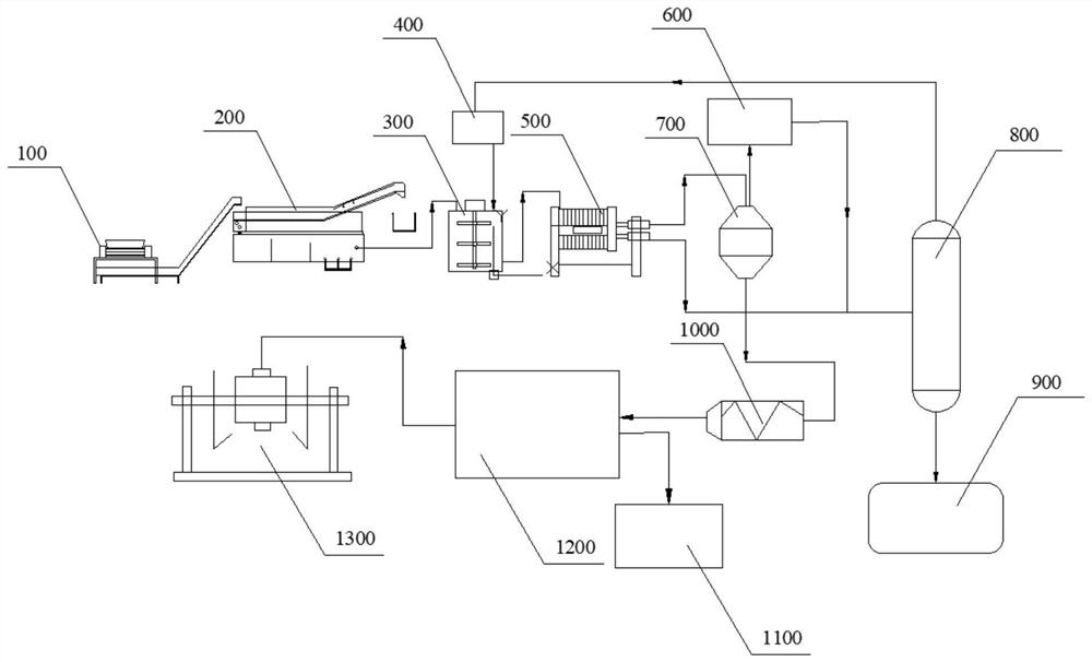 Method and device for recovering positive electrode material from lithium battery slurry