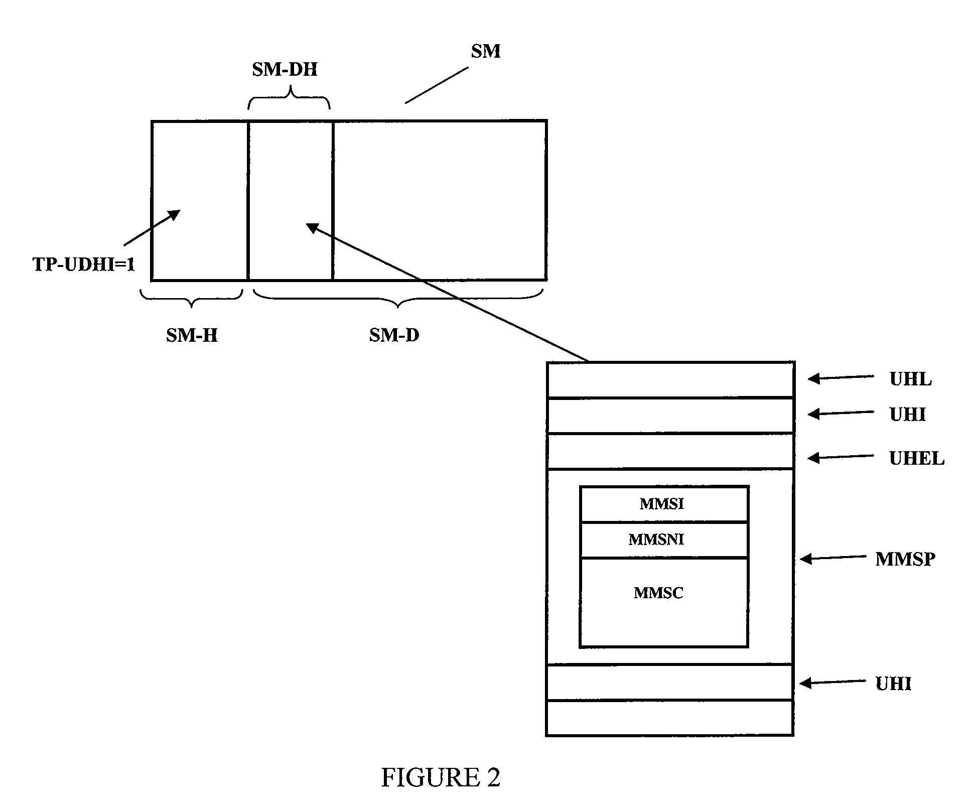 Method for transmitting messages in a telecommunications network