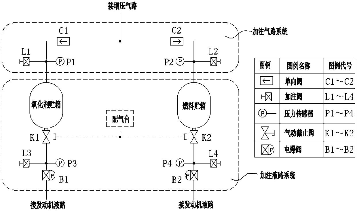 Space propelling system suitable for large-capacity storage tank filling