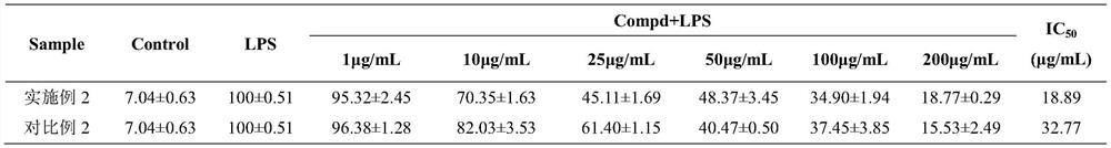 Preparation of total phenolic acids from monkey earrings and its application in antibacterial and anti-inflammatory drugs