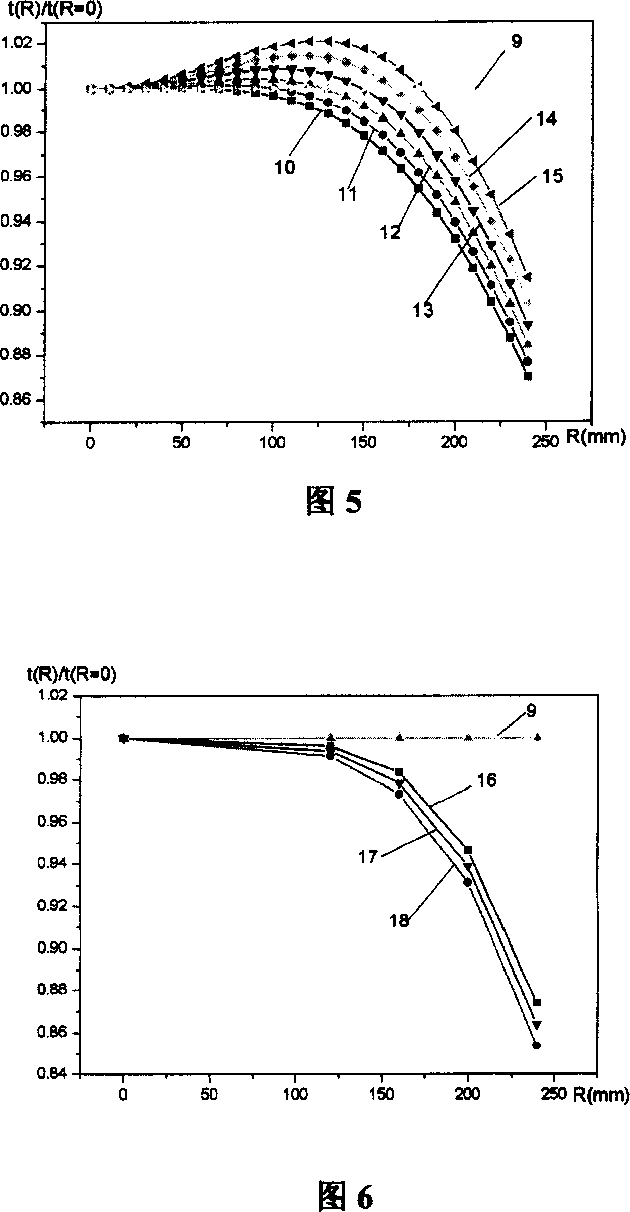 Correction method of evenness of film thickness of electron beam evaporation film coating