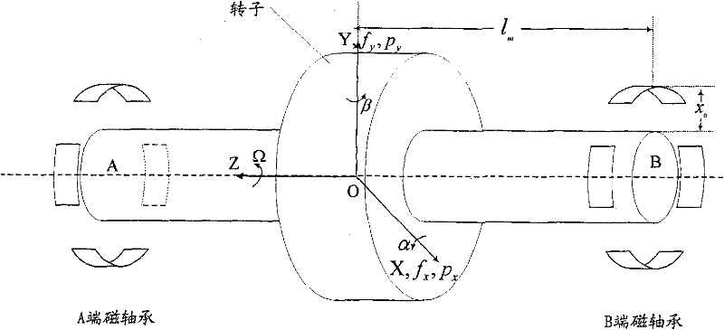 Radial decoupling method of rotor system of magnetically suspended control moment gyroscope