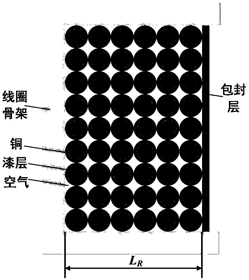 A method for calculating temperature field of multi-turn densely wound coil by combining thermal resistance network method with finite difference method