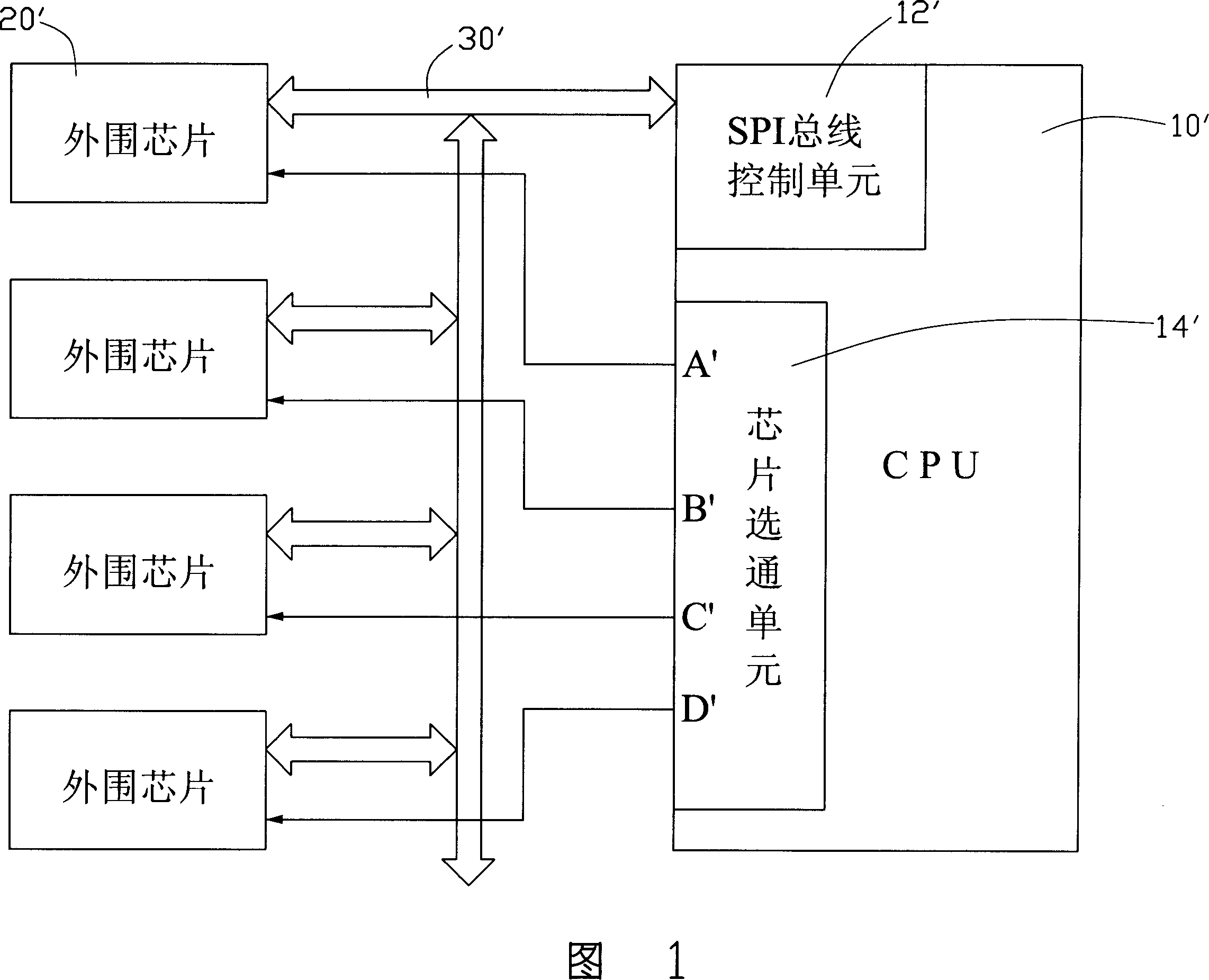 SPI apparatus telecommunication circuit