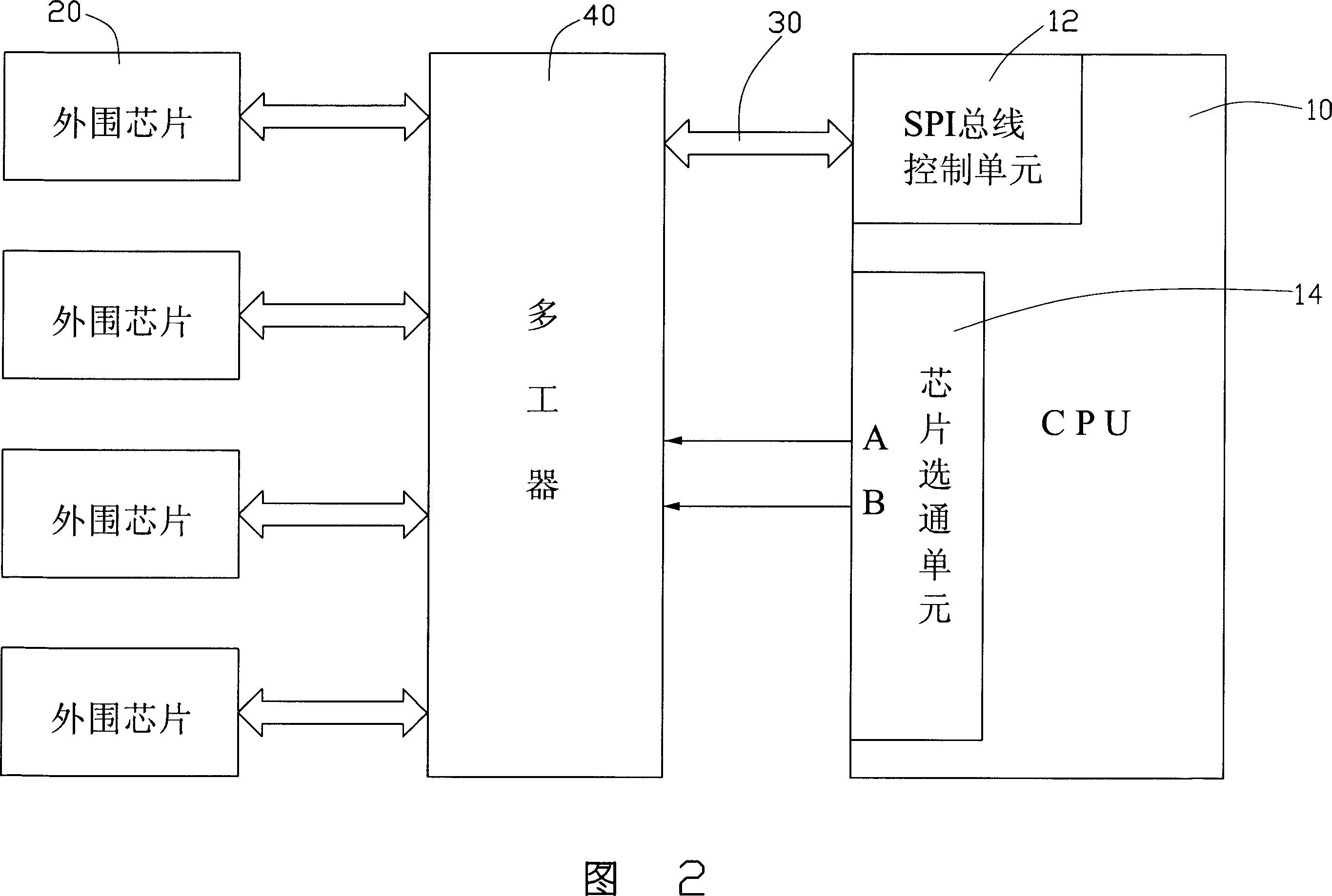 SPI apparatus telecommunication circuit