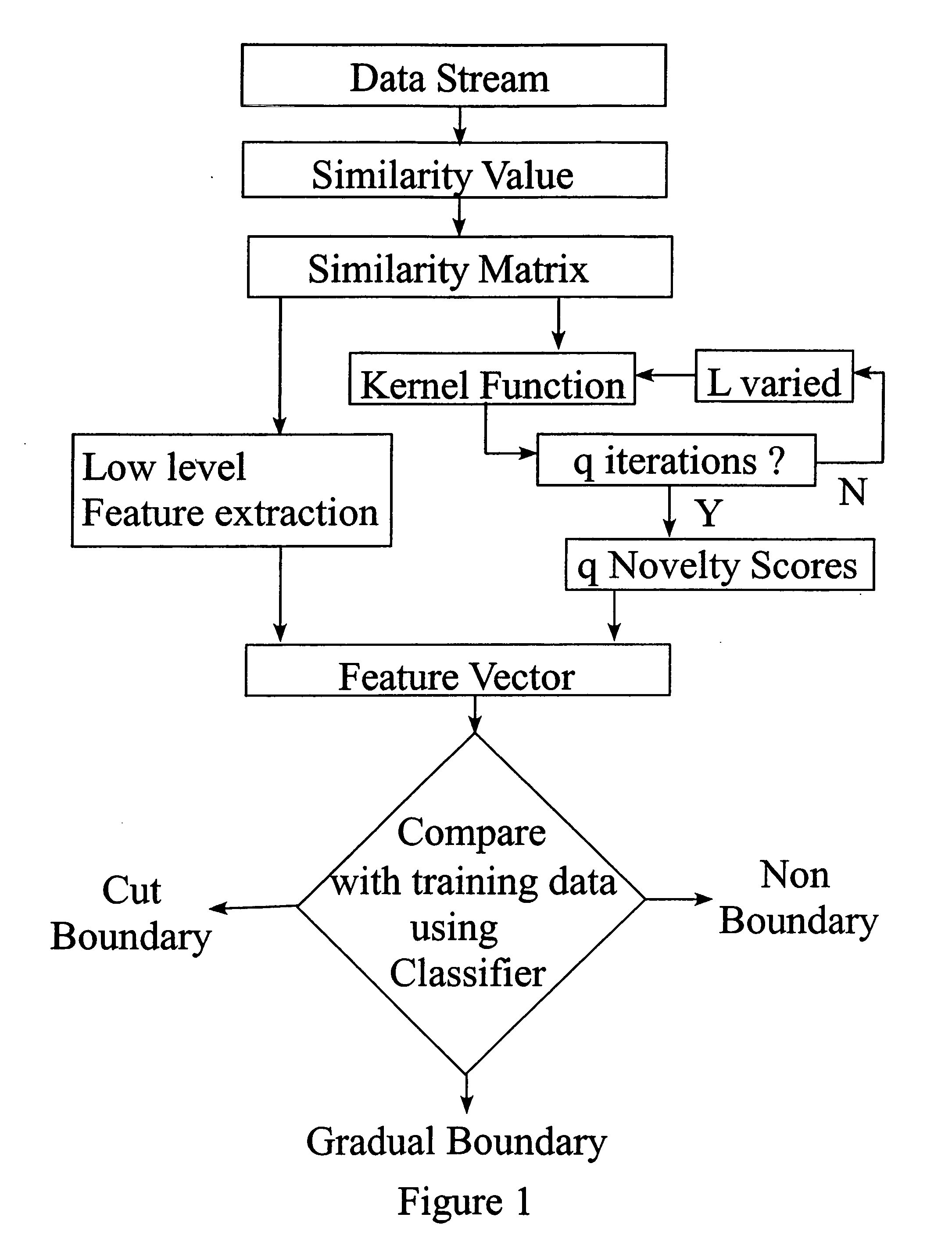 Video segmentation combining similarity analysis and classification