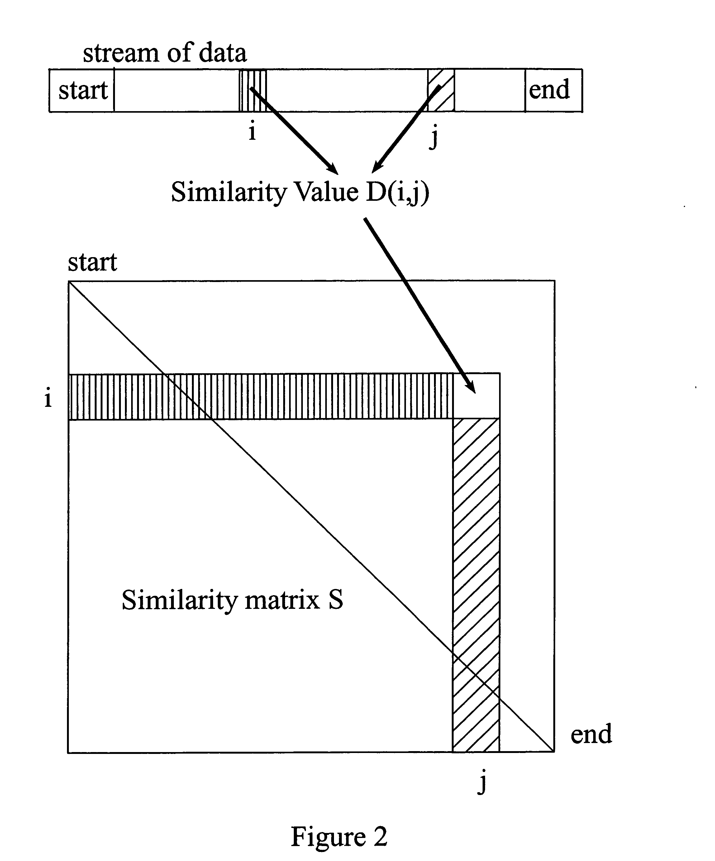 Video segmentation combining similarity analysis and classification