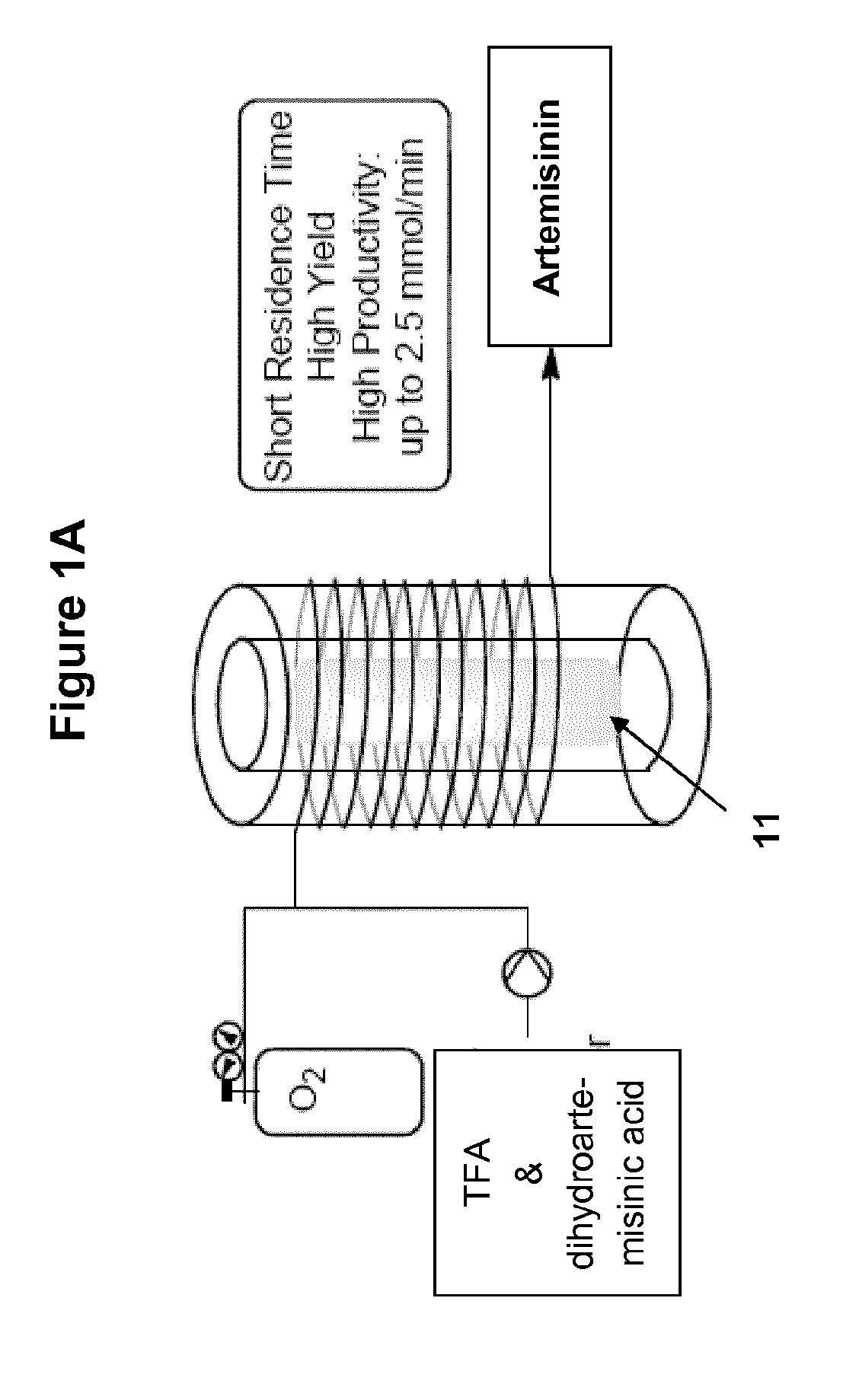 Method and apparatus for the synthesis of dihydroartemisinin and artemisinin derivatives