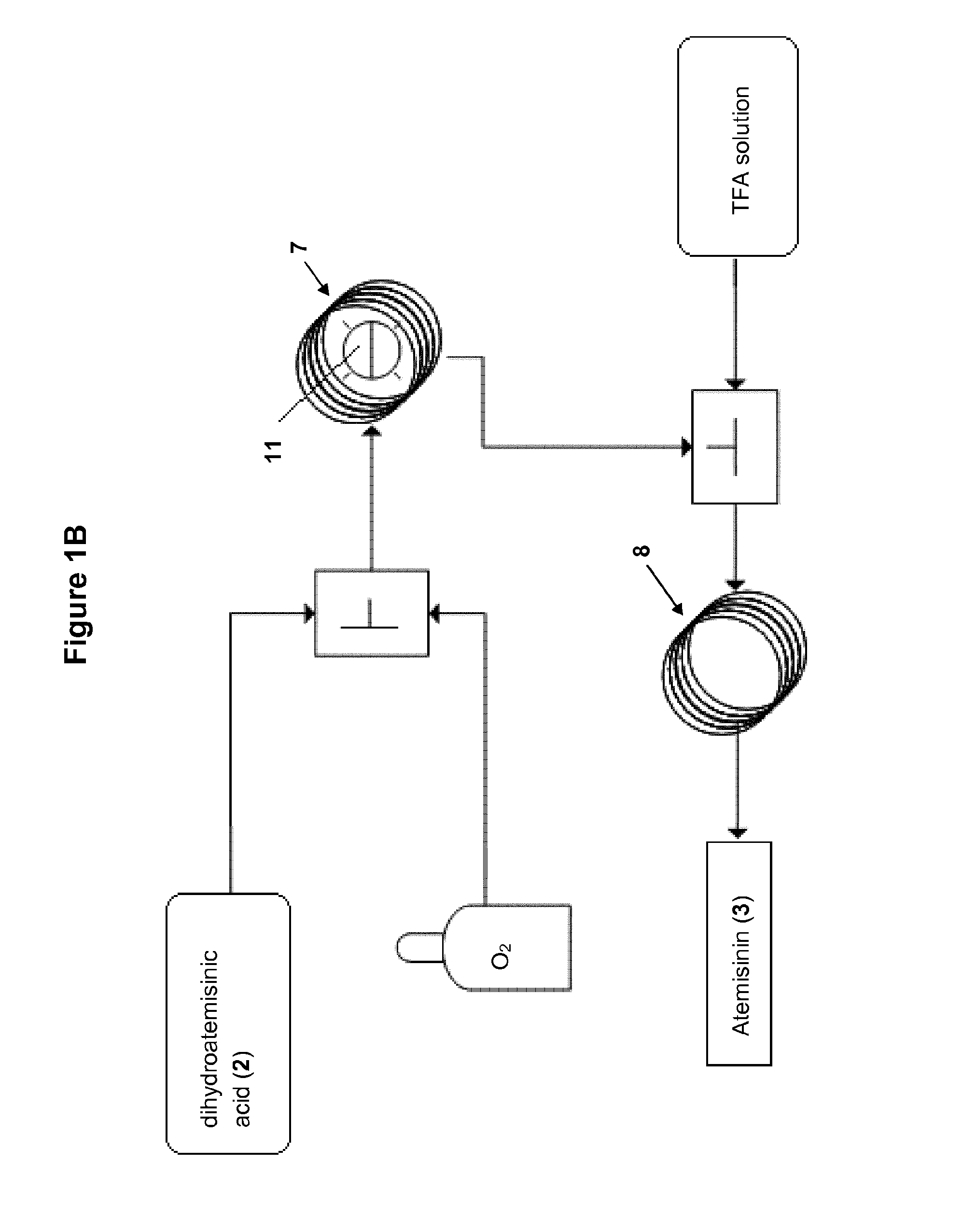 Method and apparatus for the synthesis of dihydroartemisinin and artemisinin derivatives