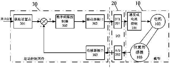 A driving device and control method for a permanent magnet linear motor