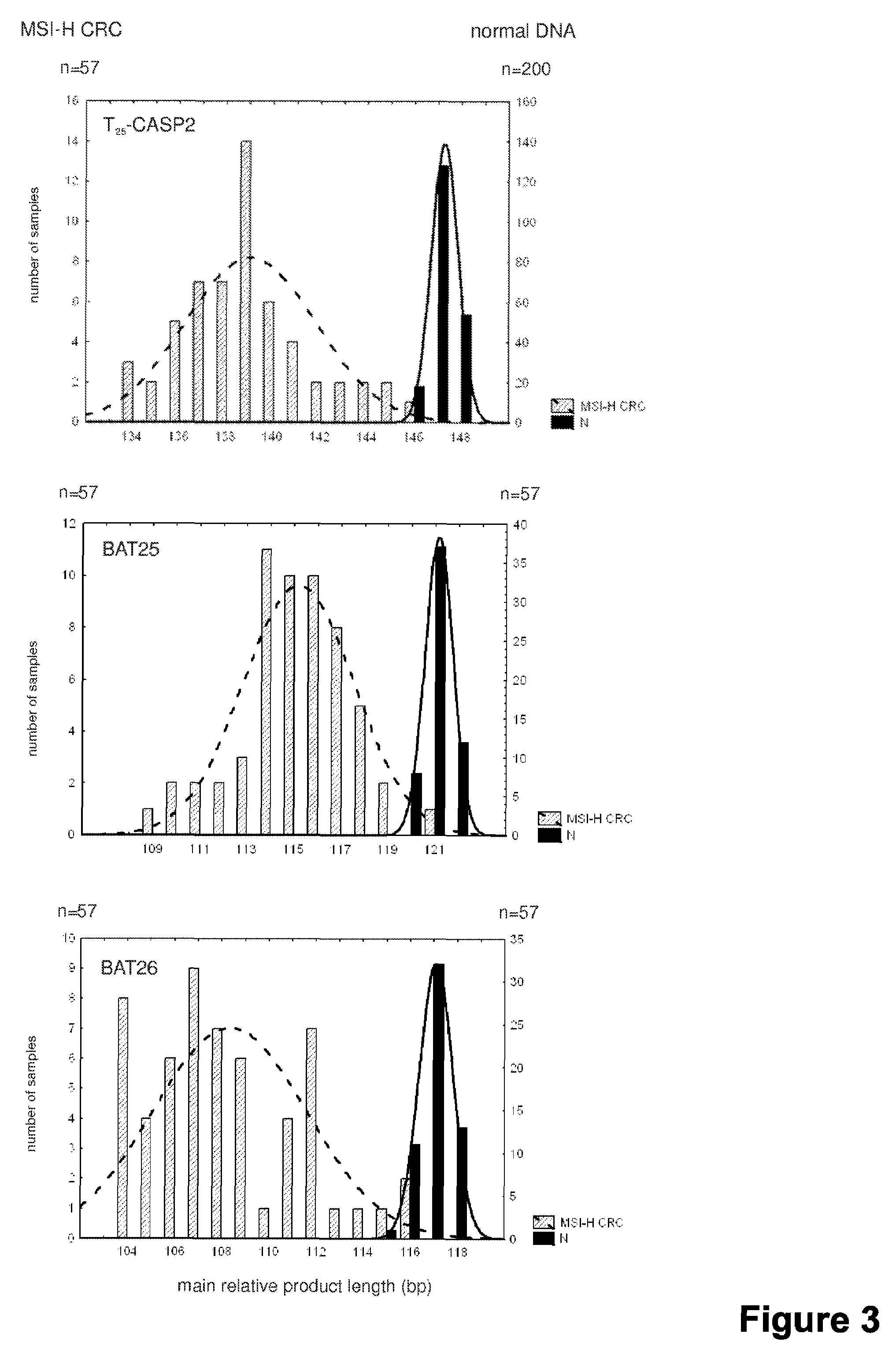 Compounds and methods for assessment of microsatellite instability (MSI) status