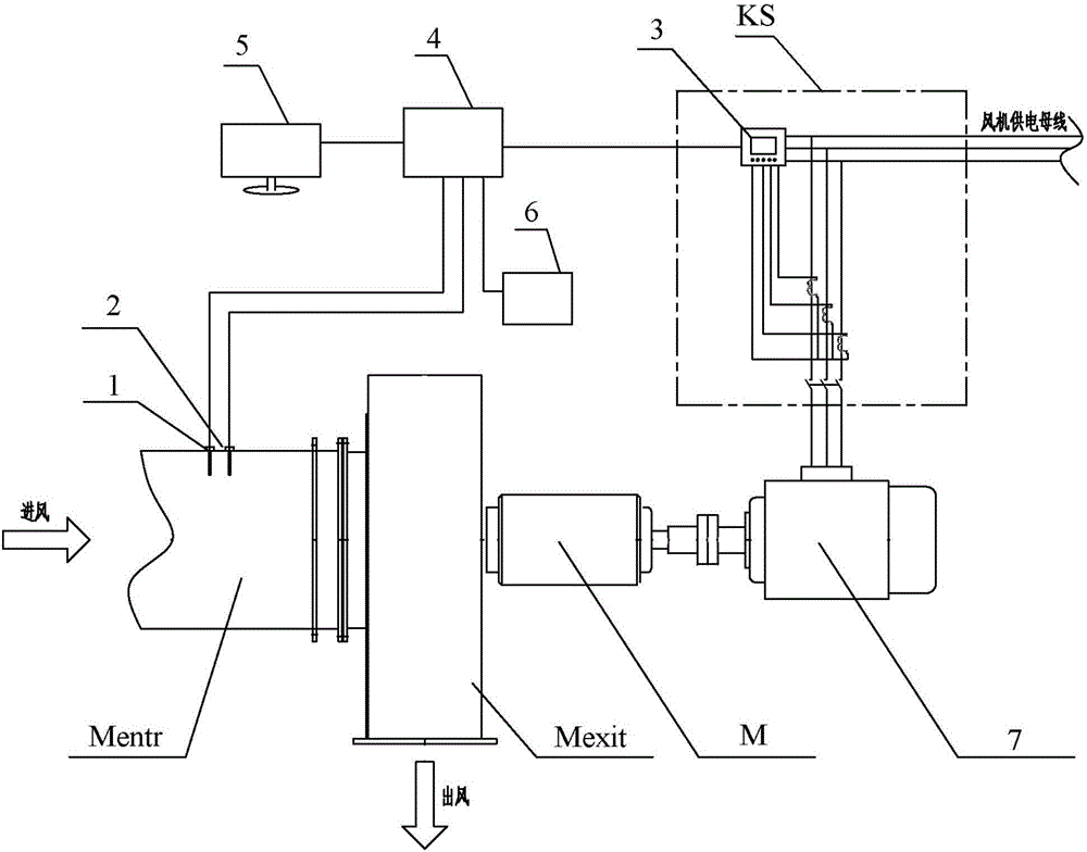 Draught fan online monitoring system and method