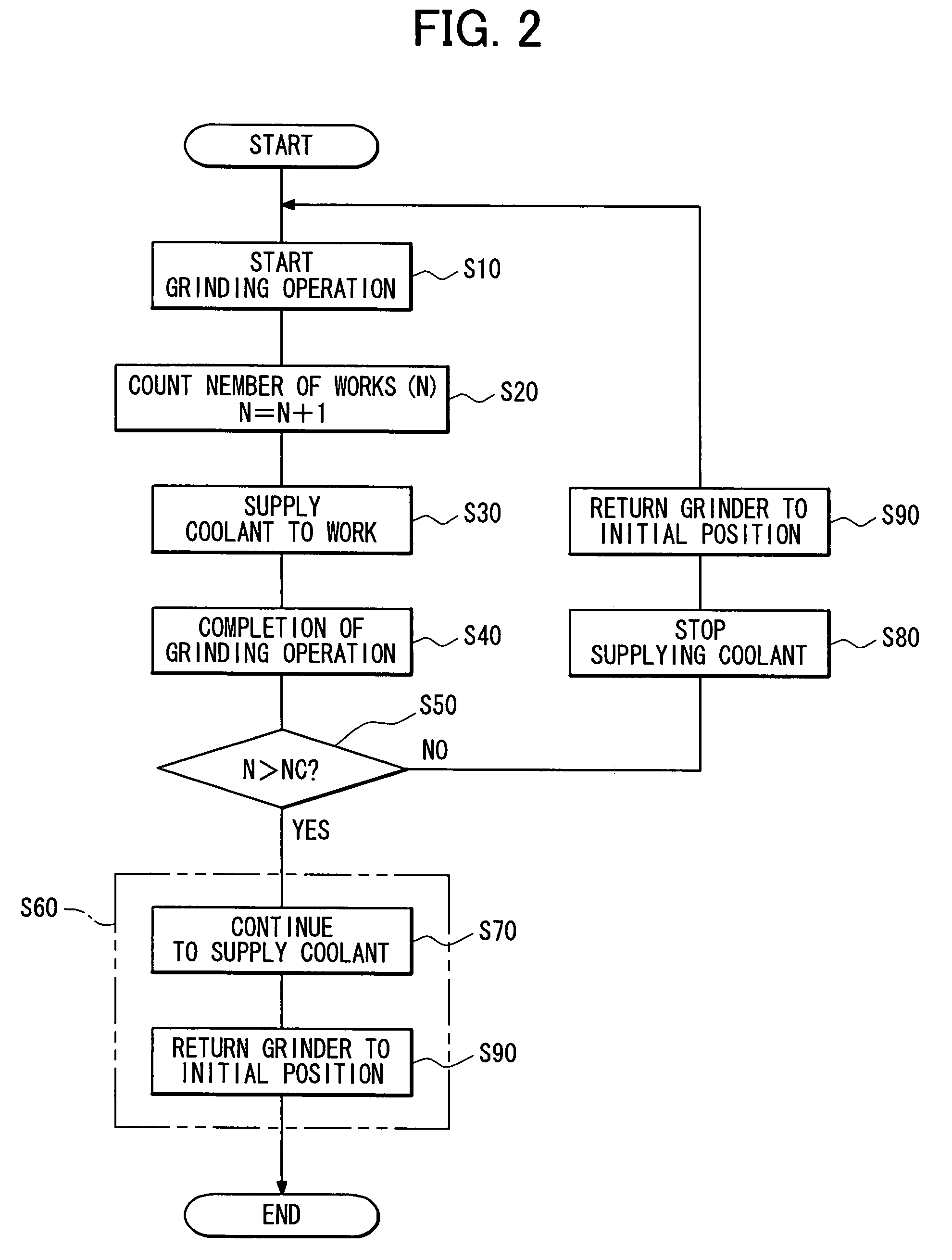 Grinding apparatus having sludge-removing device and method of removing sludge