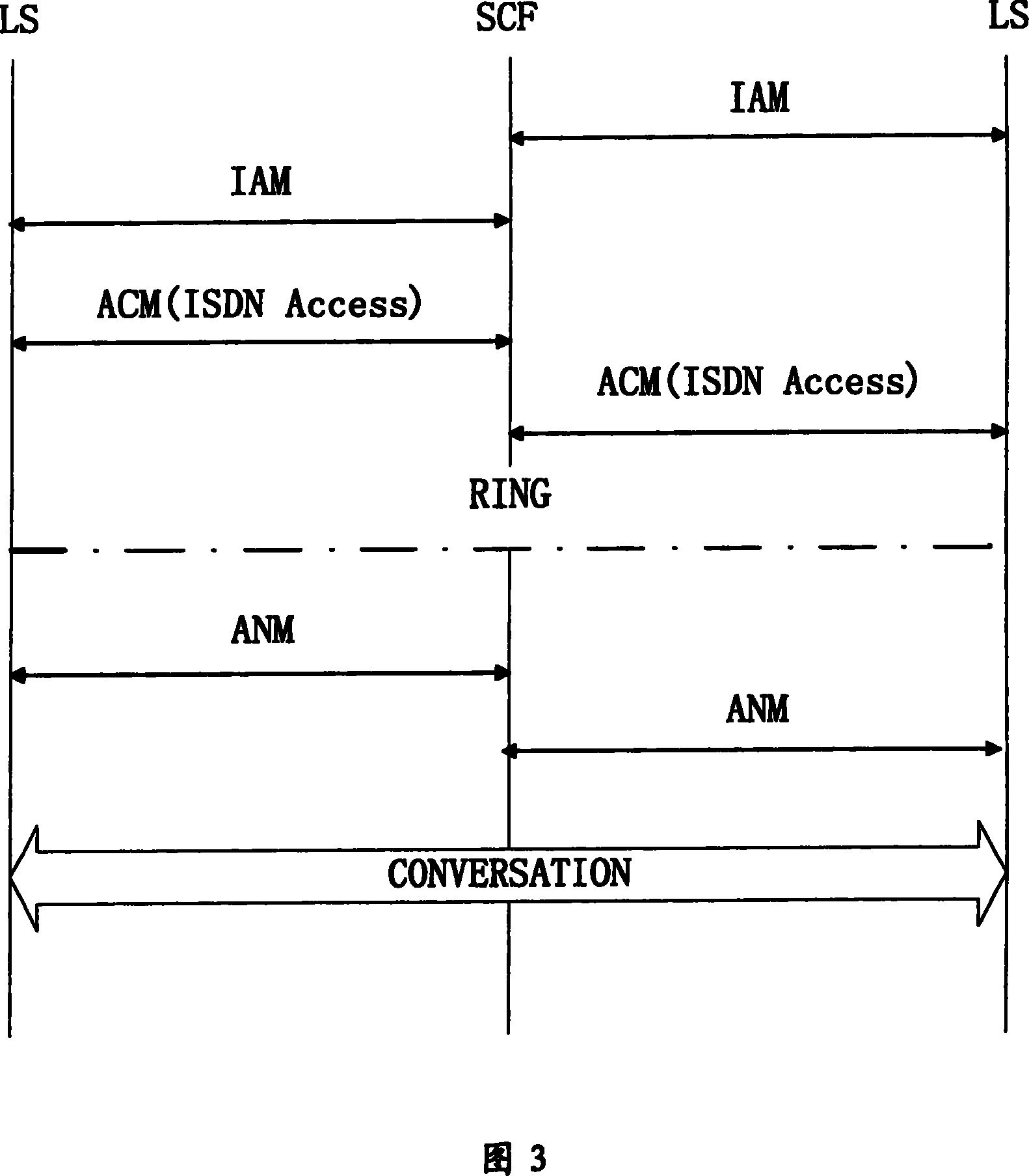 Method for ISDN user access via the No 7 signaling