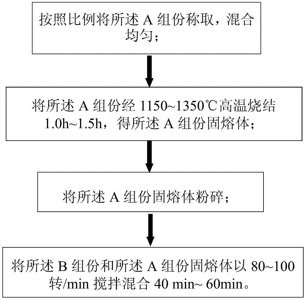 High radiant ceramic coating for heating furnace tube as well as preparation method and using method thereof